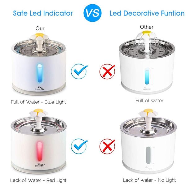 

2.4l automatic cat water fountain water level window led electric mute water feeder dog pet drinker bowl pet drinking dispenser