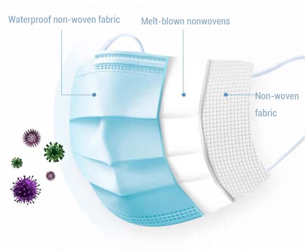 

fast shipping disposable face masks 100pcs 3 ply dustproof & waterproof mask facial protective cover mask in stock