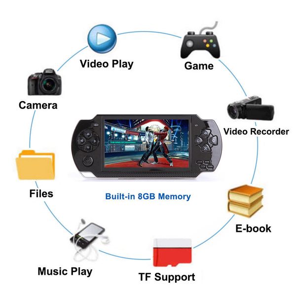 

4.3 inch 8g handheld game console easy operation screen mp3 mp4 mp5 player support for psp game,camera,video,e-book