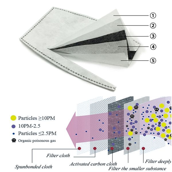 

korean fabric mouth face mask pm2.5 anti haze/anti dust pollution mouth mask respirator with carbon filter respirator black mask srhi