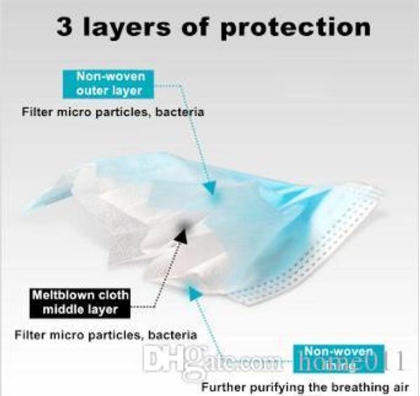 

in stockdisposable face masks with elastic ear loop 3 ply breathable and comfortable for blocking dust air pollution protection