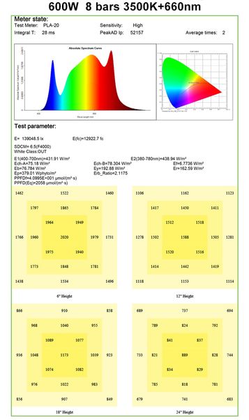 

2020 plant lamp 600/750/900w latest waterproof full spectrum hydroponic greenhouse samsung 2835+660nmled indoor plant growth lamp