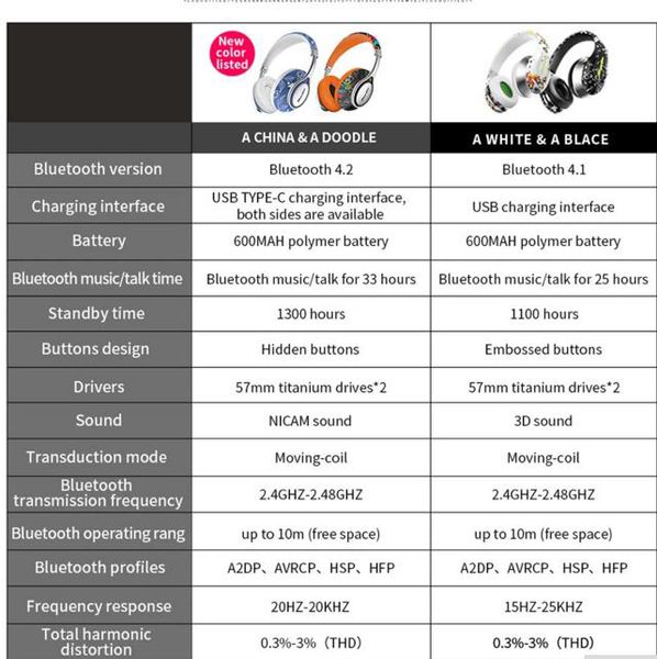 

good sales a2 graffiti bluetooth wireless headset for cell phones headphones with mic headphones for cell phones and computers good quality