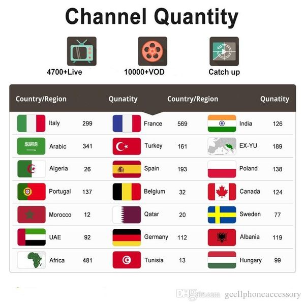 

ITHKNOKETV 1Year Франция Бельгия голландский арабский Тунис Алжир подписка на Android box Smart