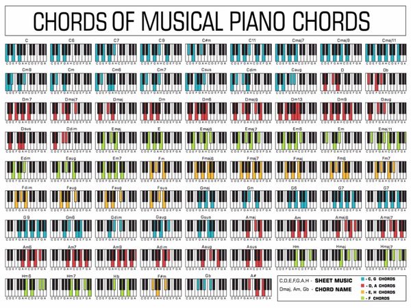 Chart Piano