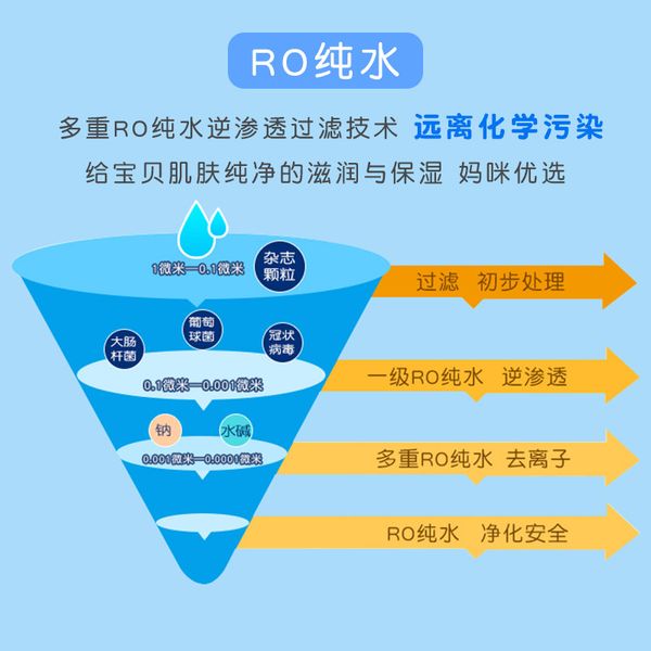 

ins sidel baby hand mouth soft wipes (small package) 5-pack