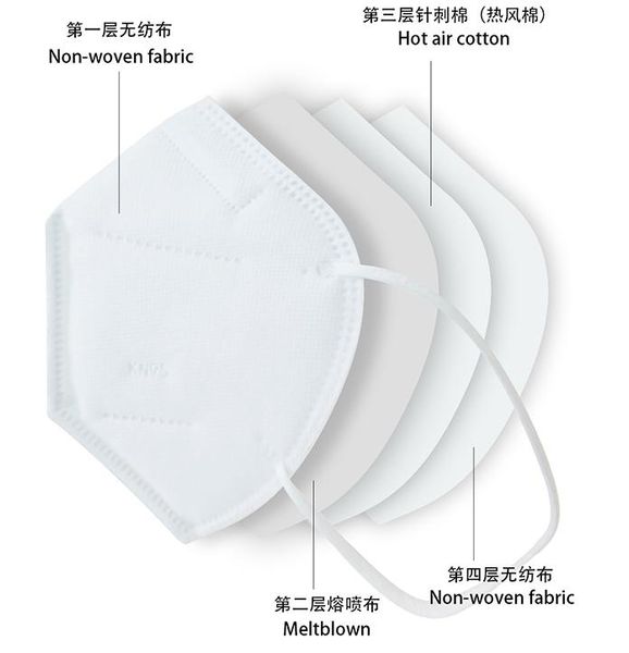 

dhl disposable dustproof breathable anti-smog respirator valve mouth and nose cover male and female protection medical n95