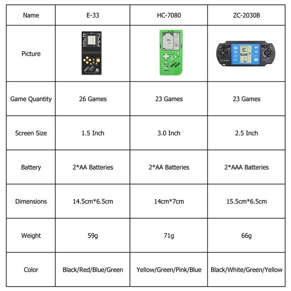 

childhood retro classic tetris handheld game player 2.7'' lcd electronic gametoys pocket game console riddle educational toy