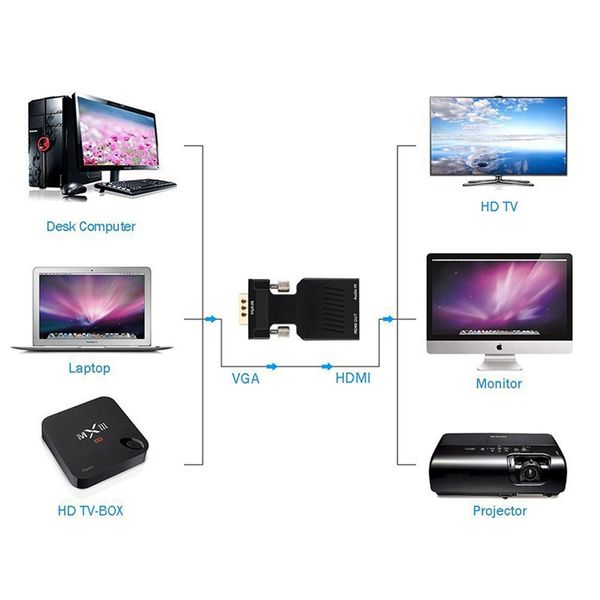 

vga to hdmi adapter 1080p hdtv audio video