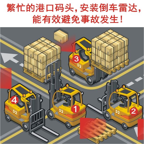 

parking sensor car camera and monitor for forklift operating