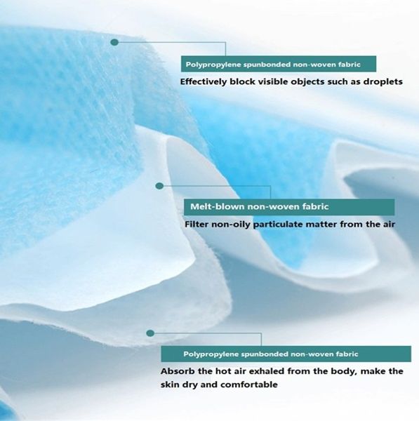 

disposable face masks disposable 3 layers dustproof mask facial protective cover masks set anti-dust mask ship