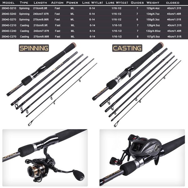 

baitcasting fishing combos 2.1m 2.4m 2.7m casting pole with reels 6/7 sections eva carrier bag for travel saltwater