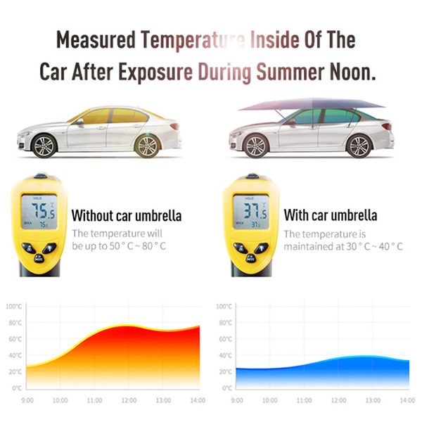

anti uv protection car umbrella sun shade full automatic outdoor vehicle tent umbrella sunshade roof cover 4.6 meter
