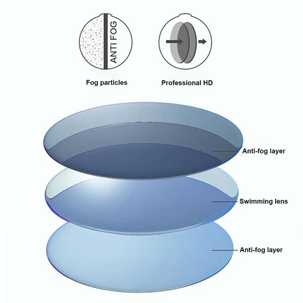 

swimming goggles anti-uv women men eyewear high definition electroplated lens waterproof dust-proof anti-fog glasses
