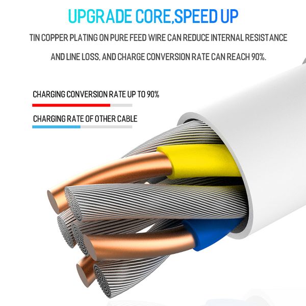 

original fast charging cable for xiaomi 9 redmi note 7 8 pro pocophone f1 1.5m usb type c data sync cable for huawei p20 p30 pro