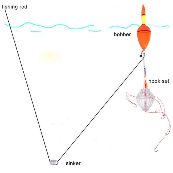 

carp fishing floats bobber set sea float with six strong explosion hooks plastic sinker fishing tackle kit tool pesca