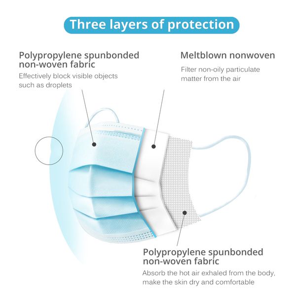 

face safety 50 pcs protective disposable 3-ply anti-pollution anti-dust pm2.5 nonwoven elastic earloop mouth mask