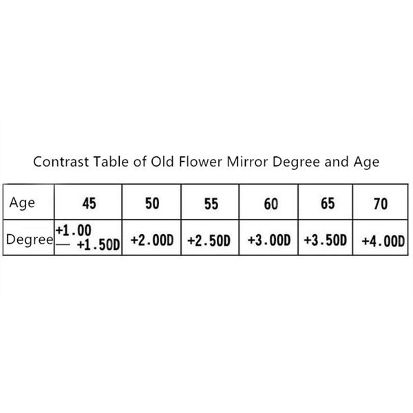 

night vision led light reading glasses removable batteries illumination presbyopic glasses money detector for men women gafas1.5, Silver