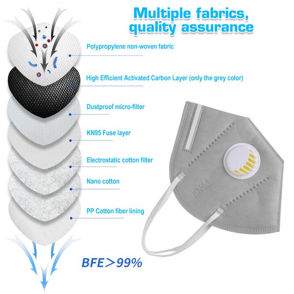 

200шт маски kn95 класс с дыхательный клапан одноразовые маски анти-туман и дымка пыли, мельчайших частиц рм2.5 маски рот для модели womanman
