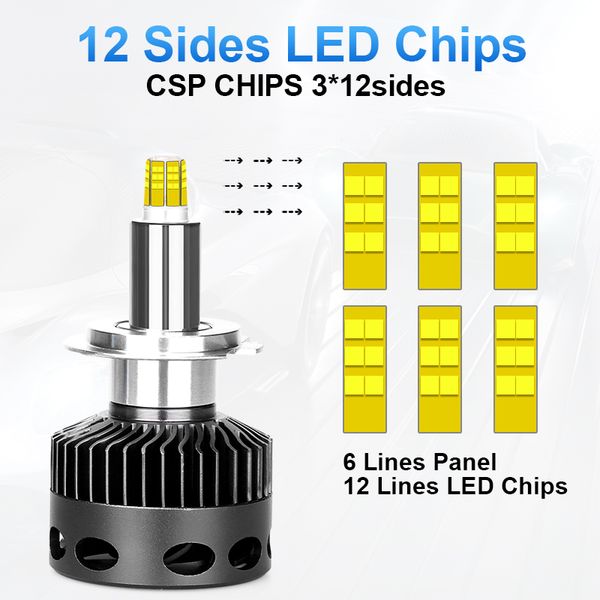 

d1s d2s d3s d4s h1 h7 led h8 h11 hb3 9005 hb4 12sides 3d led headlights high power 18000lm near far 360 degree diode auto lamp