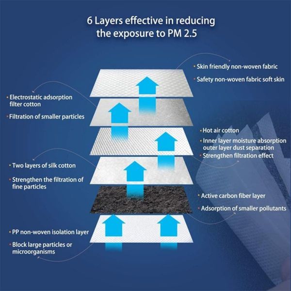 

2020 Новый горячий продавая оптовый Filters Половина лица Dust противогаз респиратор Безопасность Защитные маски маска