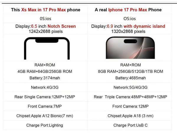 Link to make up the price difference
