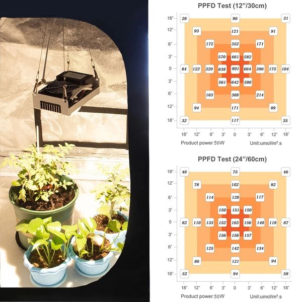 

LED COB Grow Light Full Spectrum 200W 3000K 3500K 5000K 85-265V Plant Grow Lamp For Indoor Plants Flowers Hydroponics Grow Tent s
