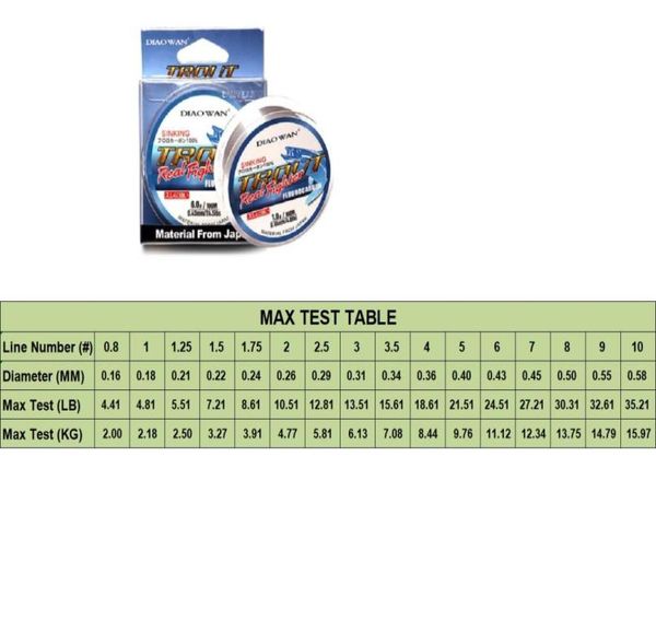 

100m fluorocarbon fishing line material impoted from japan07705389