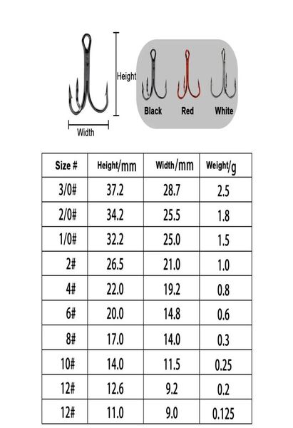 

50pcslot 2 4 6 8 10 black fishing hook high carbon steel treble overturned hooks fishing tackle round bend for bass2566180