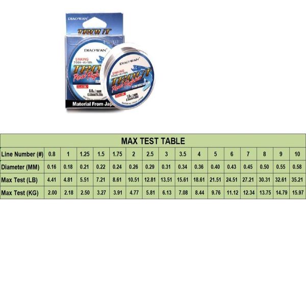 

100m fluorocarbon fishing line material impoted from japan08323085
