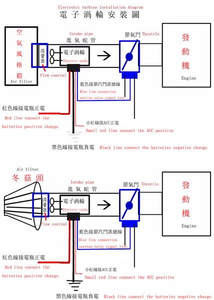 

clr universal electric turbo supercharger kit thrust motorcycle electric turbocharger air filter intake all car improve speed