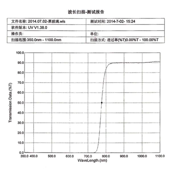 800 nm Infrarouge 850 nm / 940 nm-1100 nm Filtre de pass d'onde de long dia = 8,0 mm / 11 mm d'épaisseur pour la caméra IR CCD M12 LES LENSES 1PCS