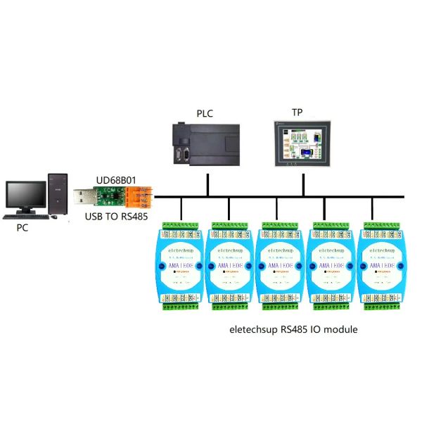 8Ch 4-20MA/0-10V Voltaje de corriente ADC Collector Leer Módulo de captura RS485 Modbus RTU PLC Board