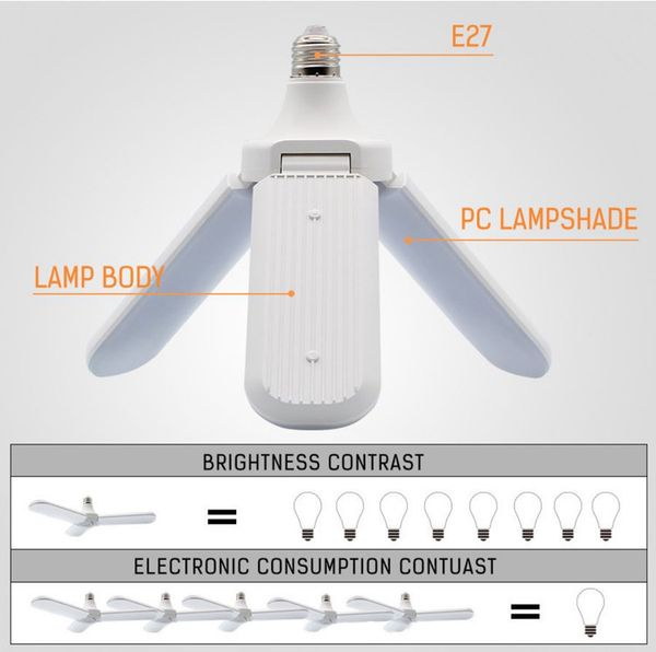 95-265V 45W E27 LED ampoule Super lumineux pliable ventilateur lame Angle réglable plafonnier maison économie d'énergie lumières CE RoHS