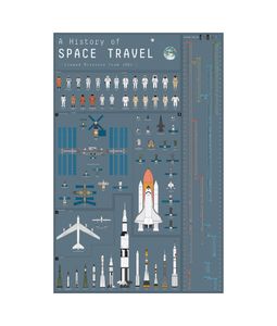 Une histoire de la peinture d'affiche de voyage dans l'espace imprimé décor intérieur encadré ou sans cadre