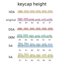 Accessoires 108pcs Cherry OEM XDA Profil pas de lettre PBT Blank Keycap pour le clavier mécanique Jian