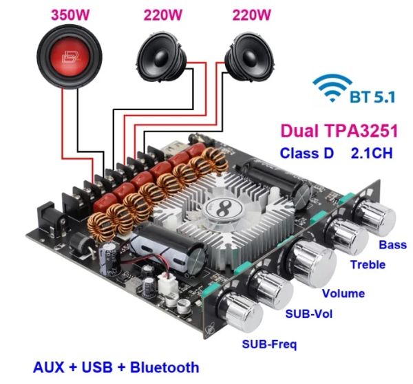 Accessoires 2 * 220W + 350W TPA3251 Bluetooth Power Amplificateur Board 2.1 CH Classe D Carte son USB Subwoofer Theatre Audio stéréo Egalizer Amp