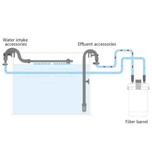 Accessoires Bus Filters Intake Outlet Tube Kit Externe filteraccessoires Zuigbeker