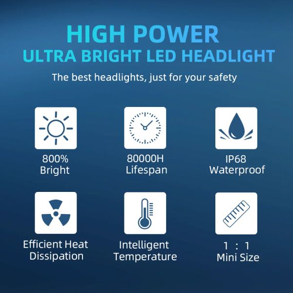 AFARNOVA H7 LED H4 LUMILES LED pour les véhicules Headlight H11 LED LED CANBUS VOILLES LUMINES DE FOG 36000LM