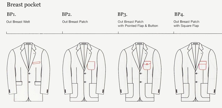 Options-breast-pockets