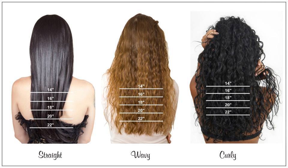 Bundle Hair Length Chart