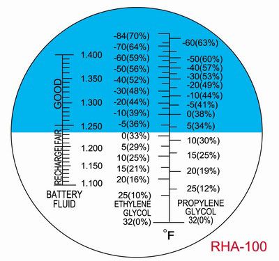 Propylene Glycol Refractive Index Chart