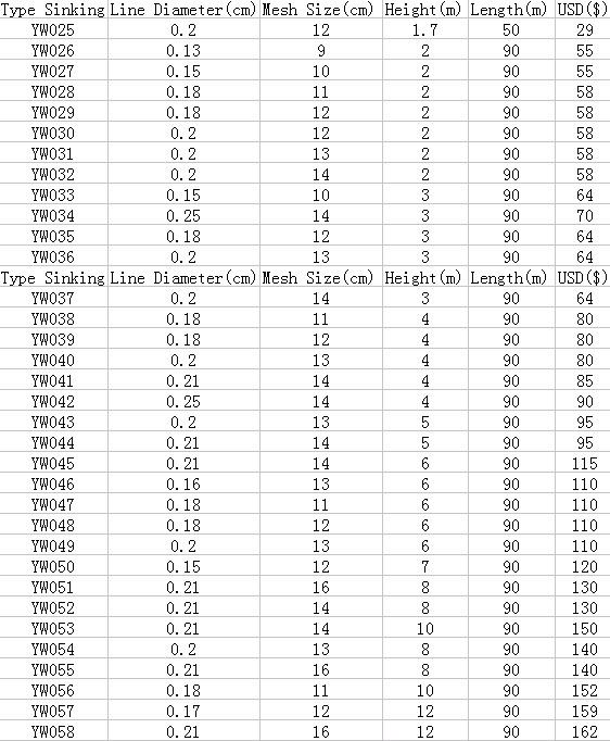 Monofilament Gill Net Sinking Nylon Fishing Net Length 70m