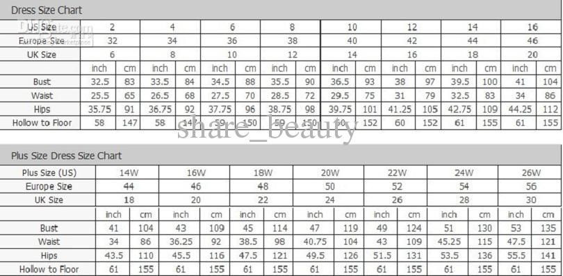 Fingertip Unit Chart