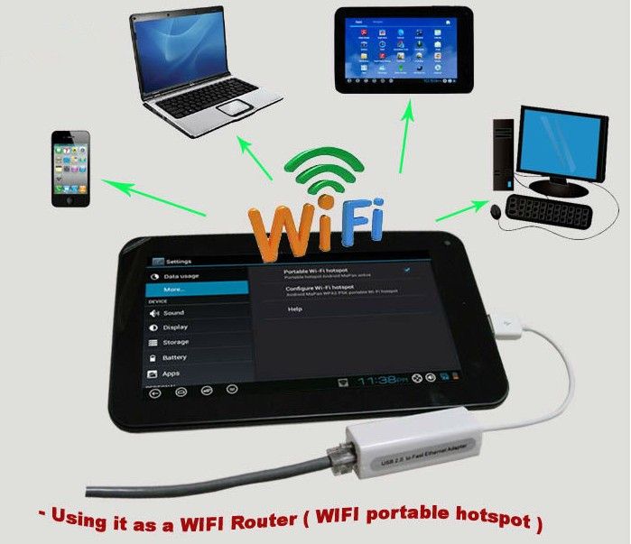 7inch VIA8850 Tablet Pc With Android4.0 512MB Ram 4GB +HDMI Input+WIFI