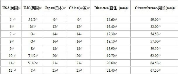 Middle East Ring Size Chart