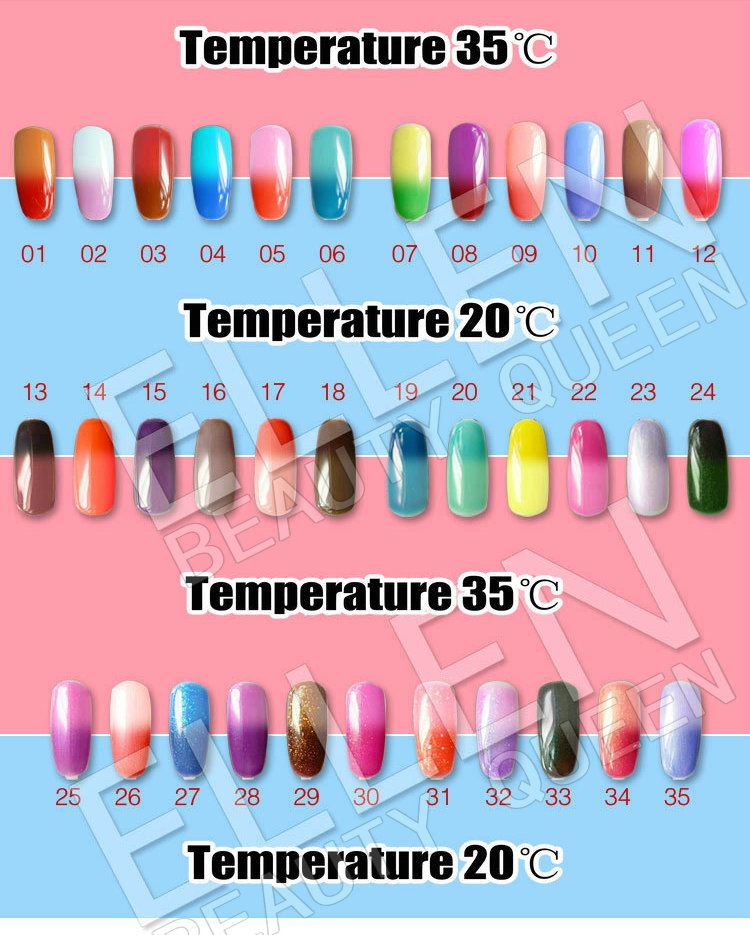 Perfect Match Gel Polish Color Chart