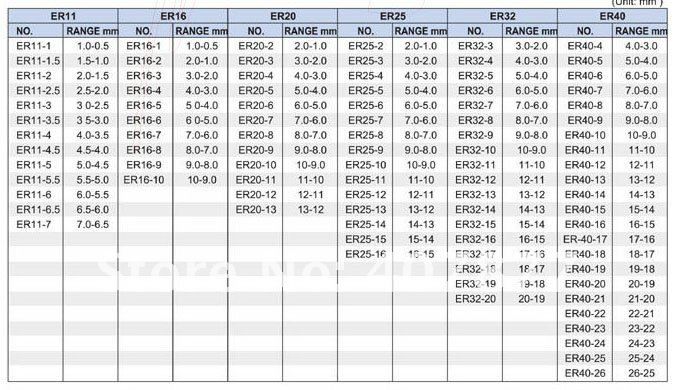 Collet Size Chart