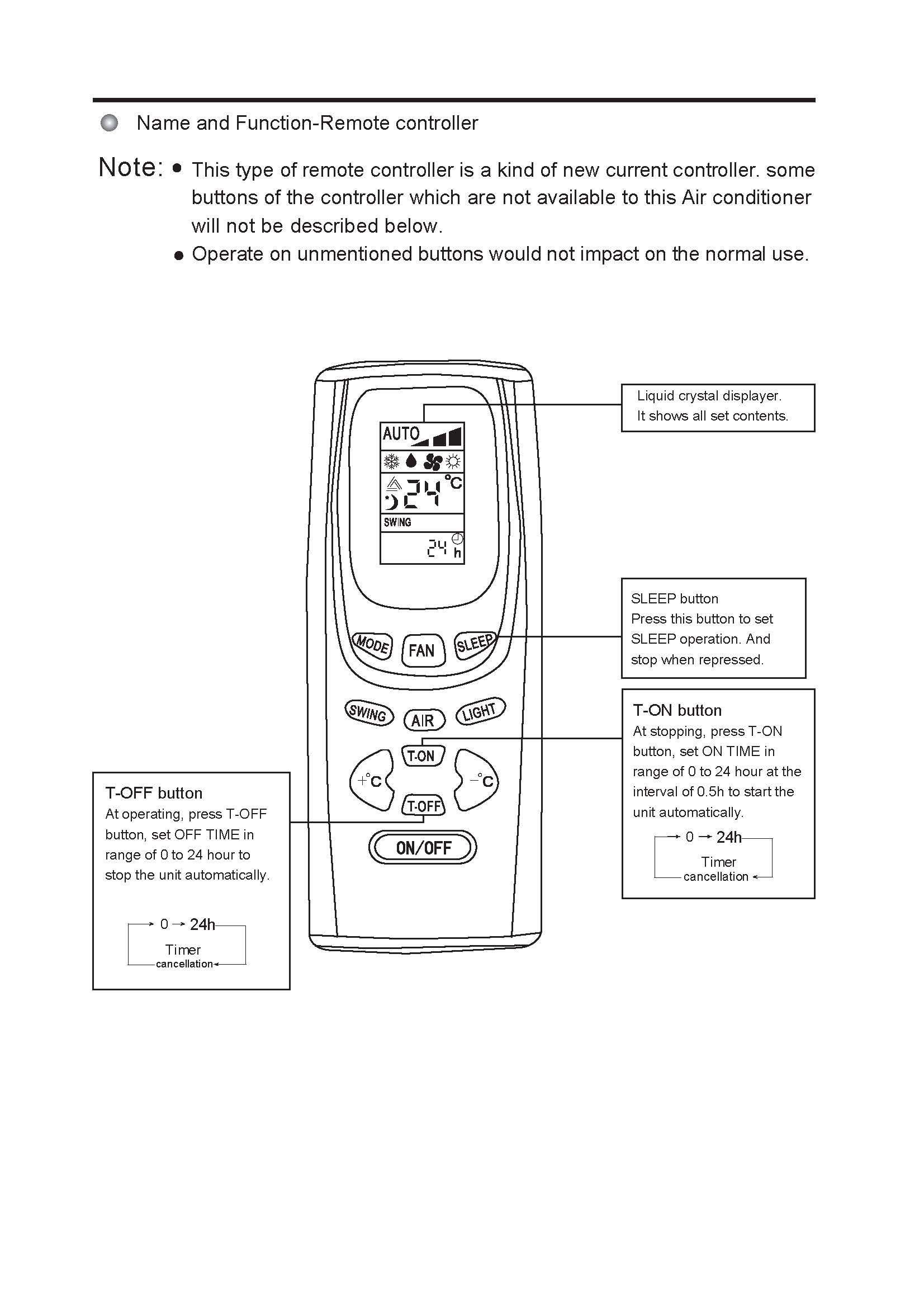 2021 GREE Air Conditioner Remote Control Y512F / Y512F2 GREE Air