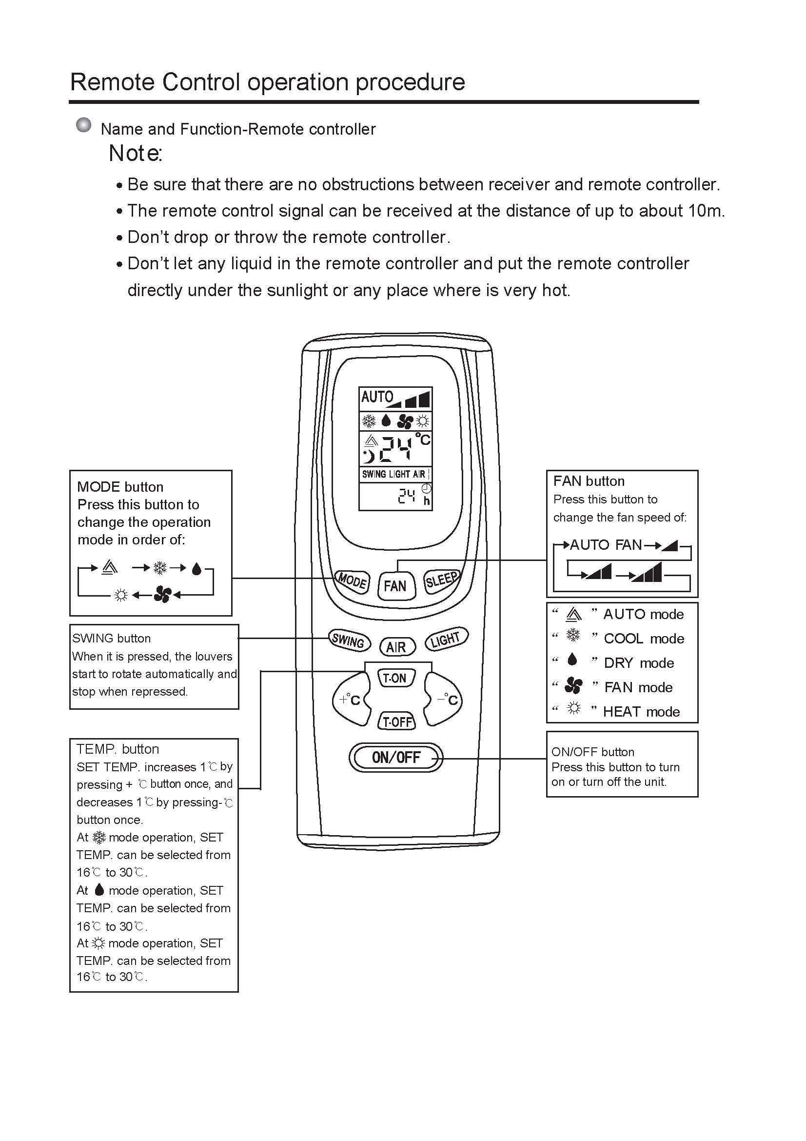 2021 GREE Air Conditioner Remote Control Y512F / Y512F2 From